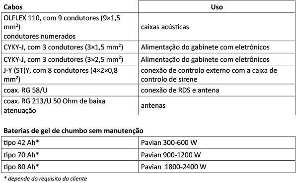 cable_PT