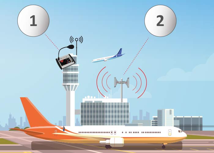 aeropuertos-sistema-de-alerta