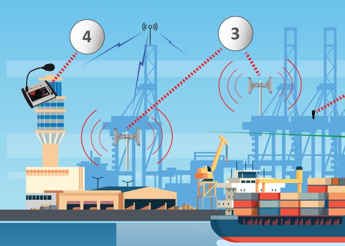 Mass warning system for ports and surrounding areas - Telegrafia a.s.