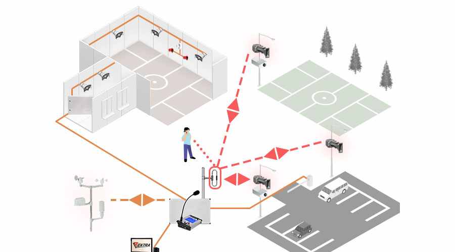 Megafonía combinados para exteriores e interiores