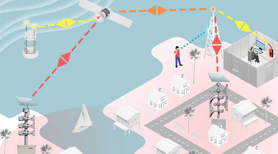 sistema-de-alerta-de-desastres-naturales sistema de alerta para ciudades