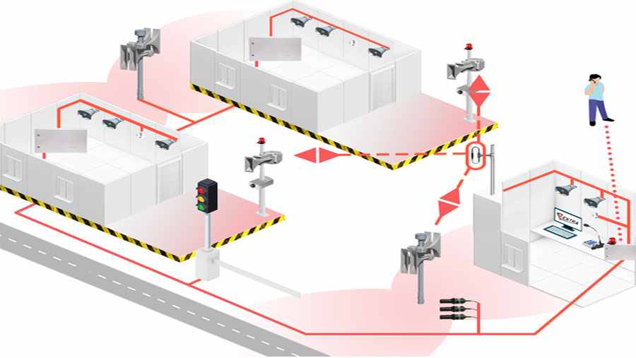 Megafonía para industria