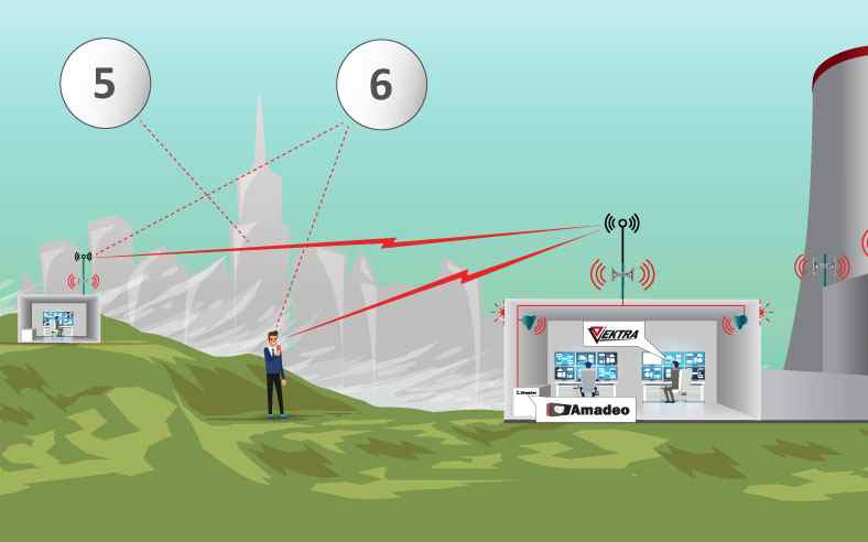 Warning systems for nuclear power plants