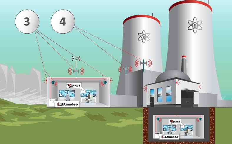 Warning systems for nuclear power plants