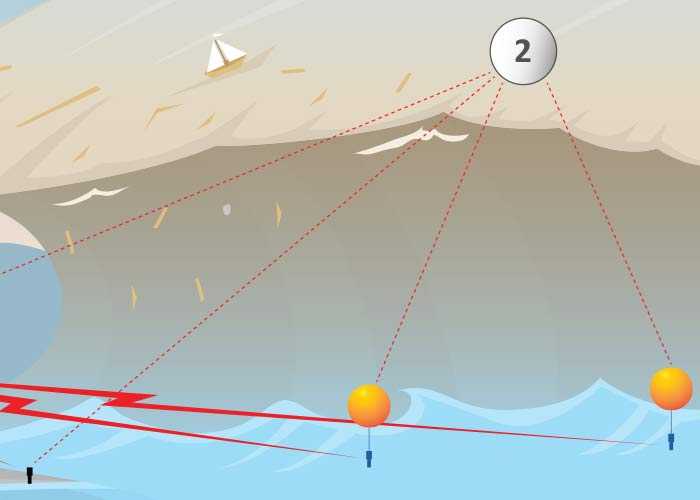 Tsunami early warning system