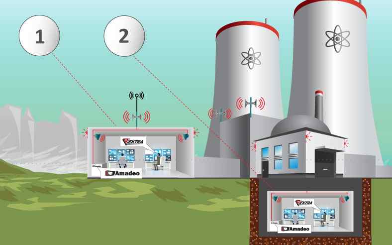 Warning systems for nuclear power plants