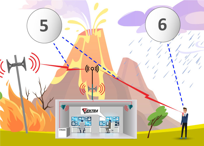 gestion-des-catastrophes