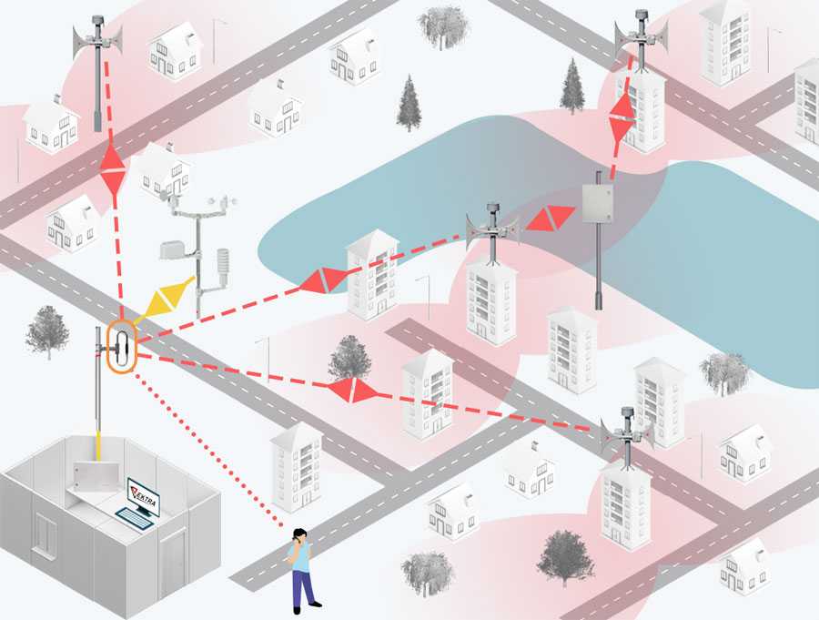 Descricao do sistema de alerta para cidades