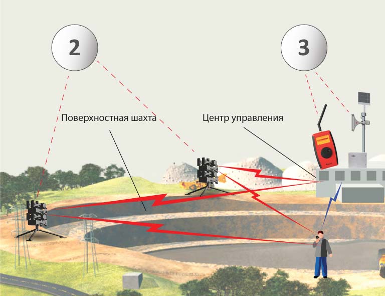 локальная-система-оповещения-для-карьеров-и-шахт-2025-2-3-схема-01