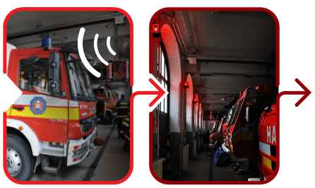 Fluxo automatizado de resposta a emergências: redirecionamento da chamada, ativação de alarme sonoro e luminoso e envio de informações ao corpo de bombeiros.