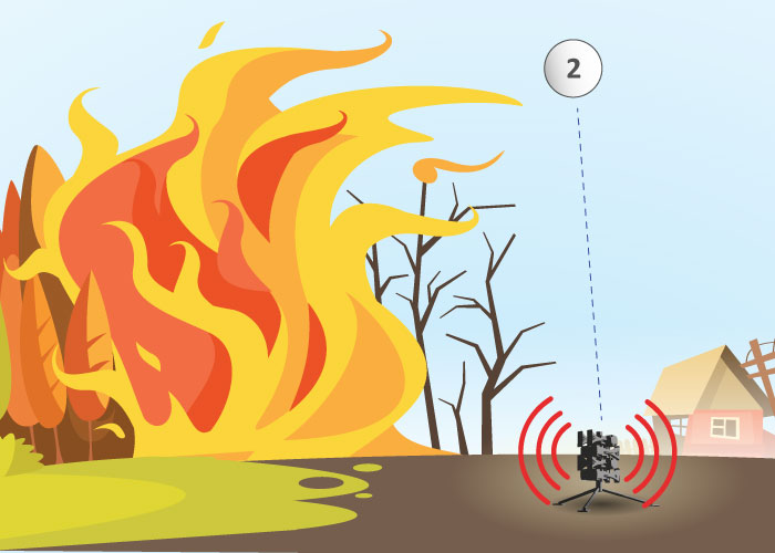 Sistema de Alerta de Incêndios Florestais – Protegendo Vidas Contra os Incêndios Sistema de Alerta de Incêndios Florestais em ação – sirenes alertando sobre um incêndio