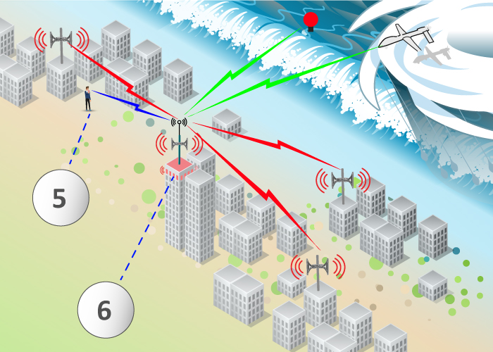 Schematic showing first responder notification and additional warning devices in the hurricane public alert system