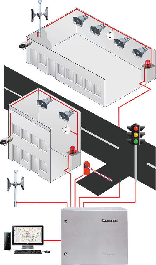 Amadeo system architecture showing the connection of Telegrafia modules