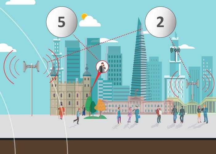Sistema de alerta temprana para terremotos en ciudad con sirenas electrónicas y aviso a la población