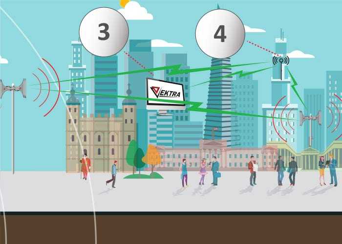 Comunicación del sistema de alerta temprana para terremotos con transmisión de señal y activación de sirenas en la ciudad