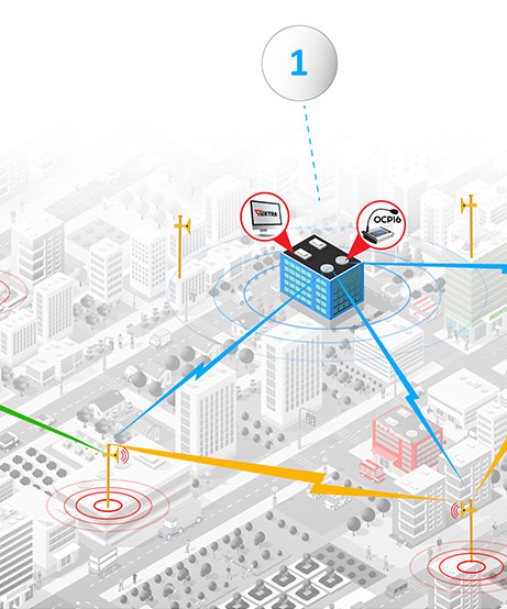 Système d'alerte pour les villes avec centre de contrôle et gestion des urgences