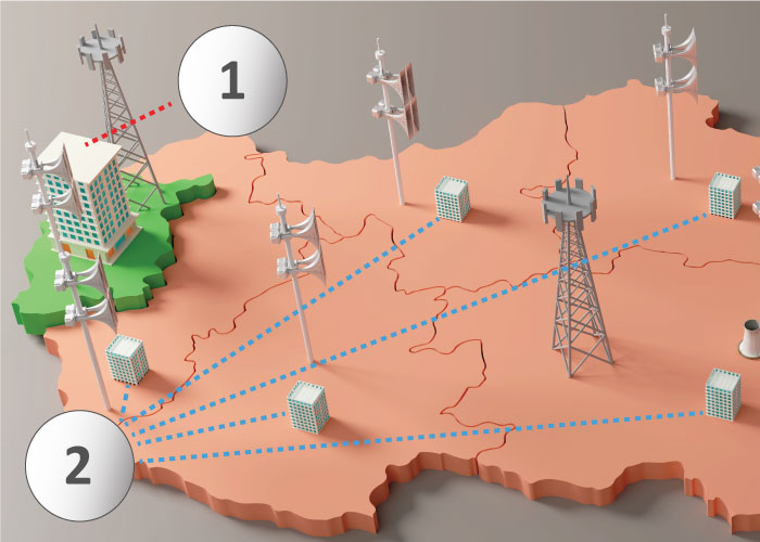 National warning system architecture with central and regional emergency notification centres connected through communication infrastructure