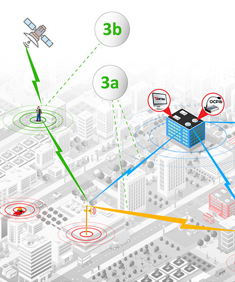 Système d'alerte pour les villes avec communication principale et de secours