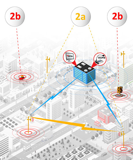 Système d'alerte pour les villes avec réseau de sirènes électroniques